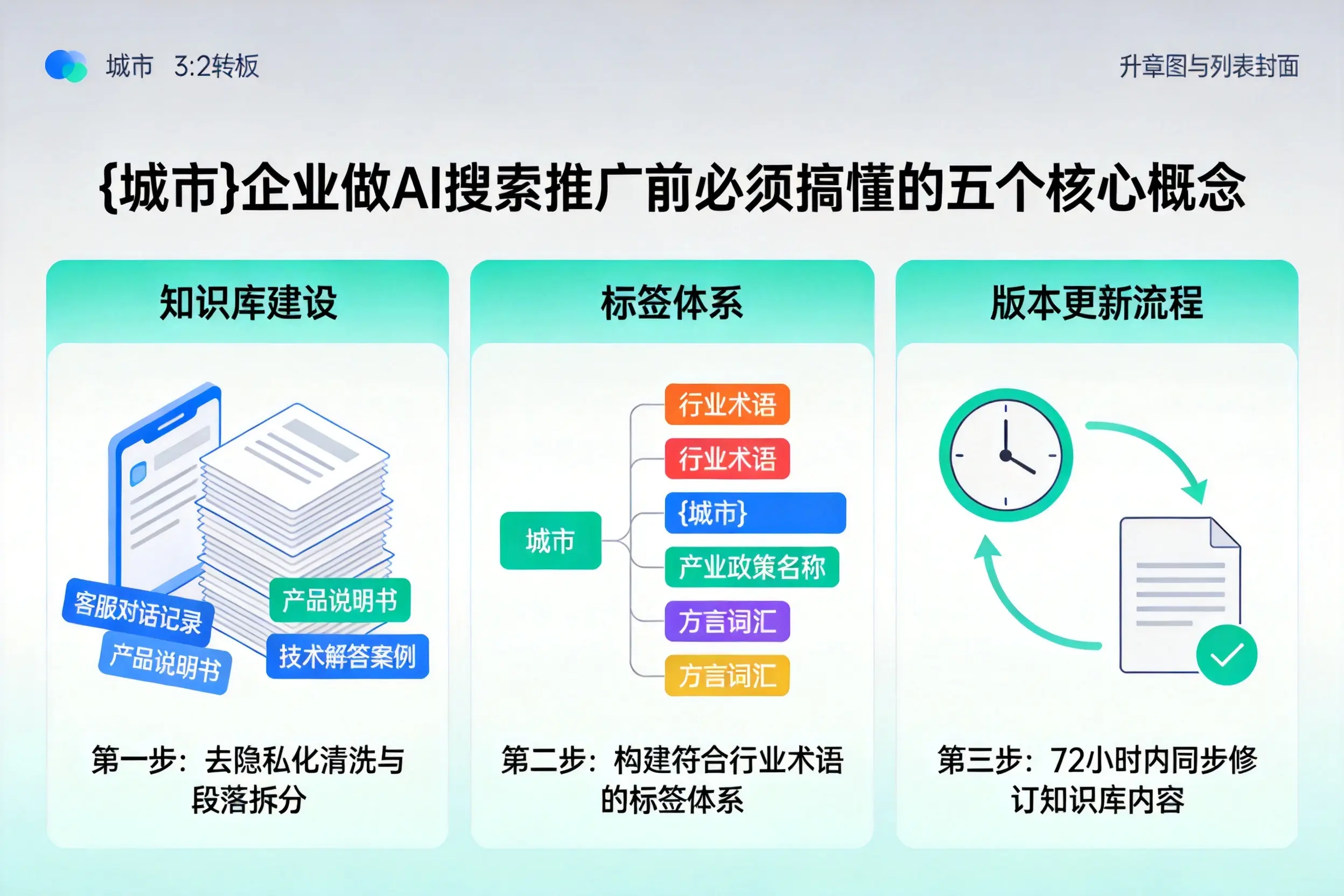 乐东企业做AI搜索推广前必须搞懂的五个核心概念