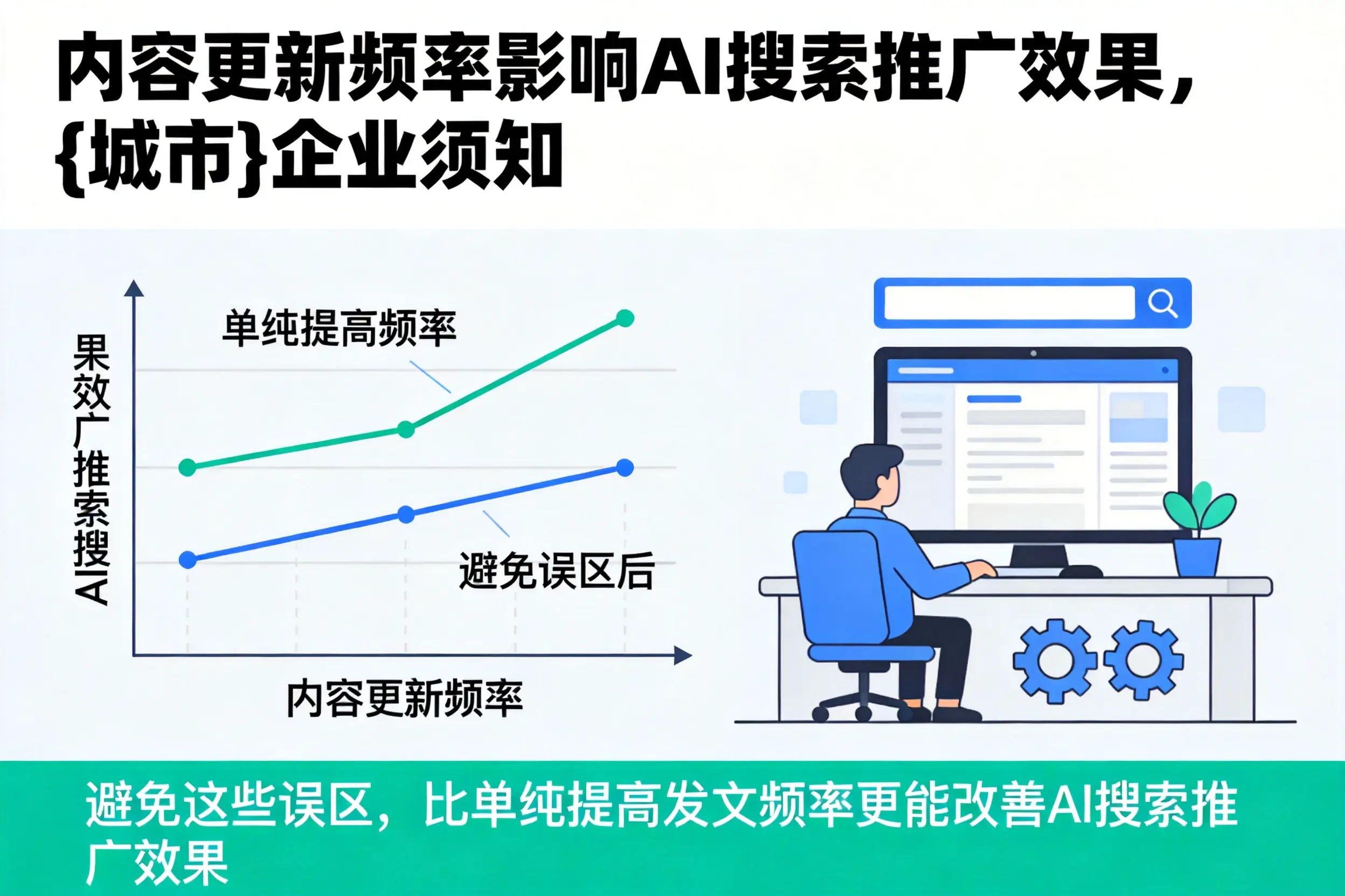 内容更新频率影响AI搜索推广效果，乐东企业须知