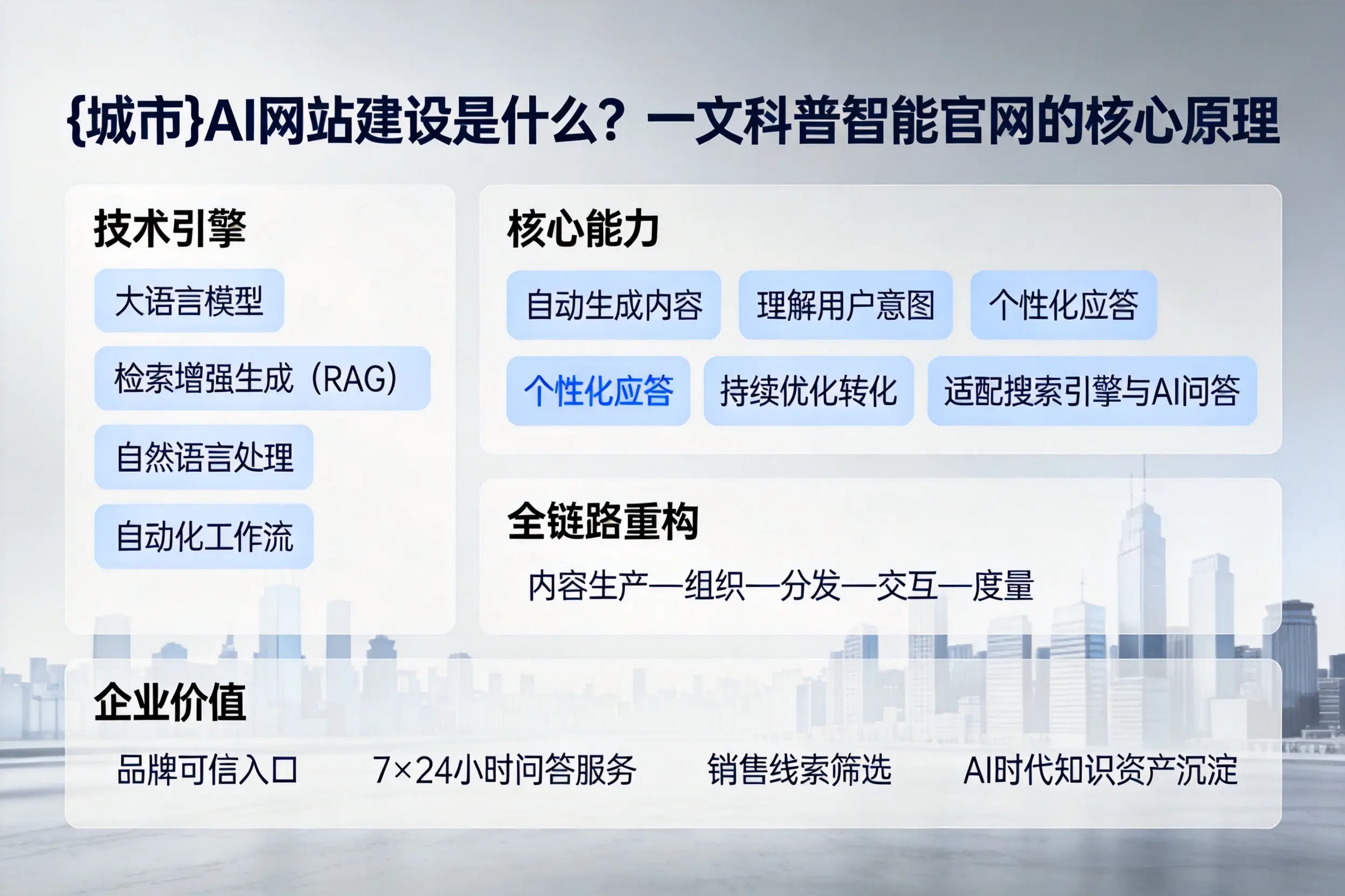 乐东AI网站建设是什么？一文科普智能官网的核心原理