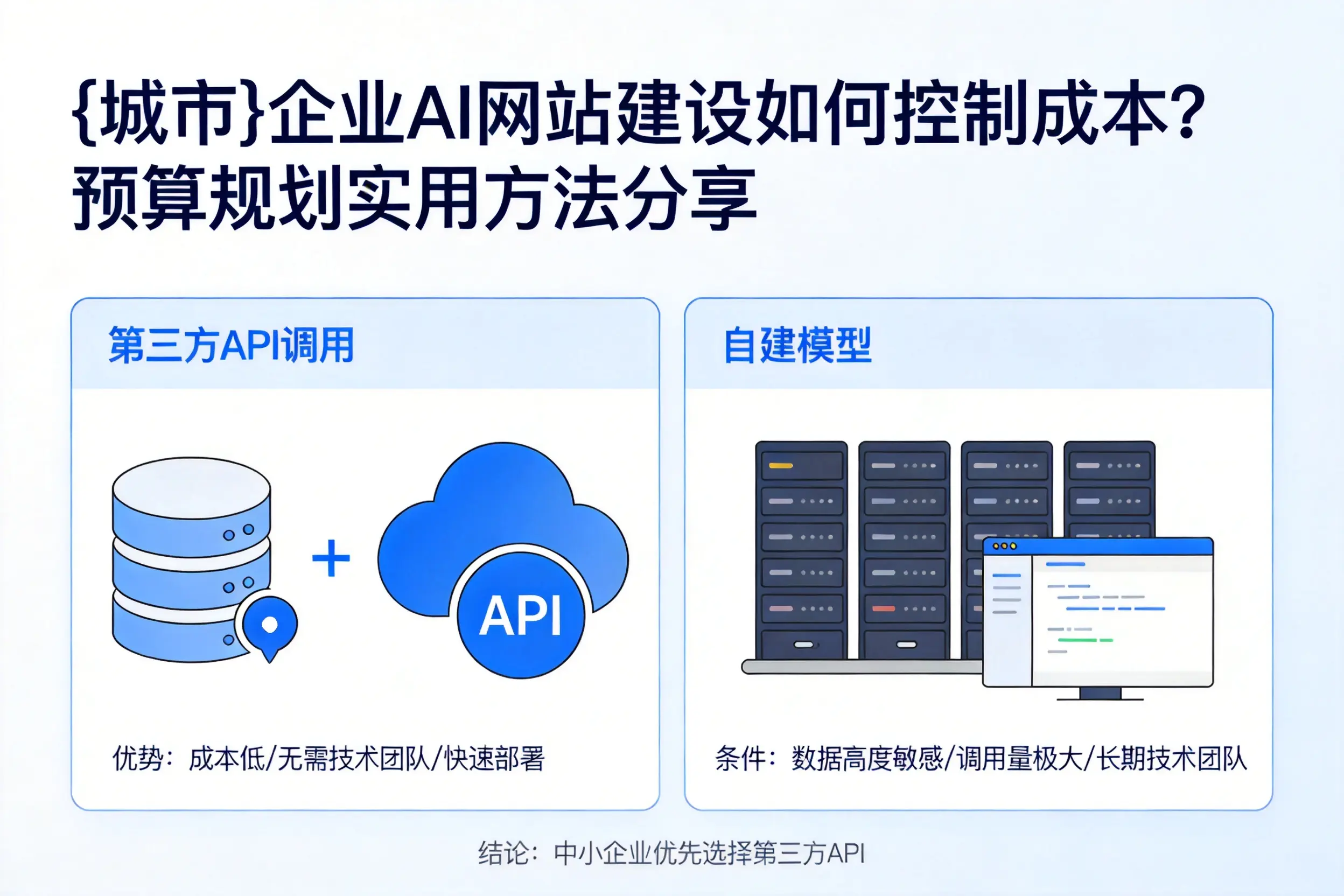 乐东企业AI网站建设如何控制成本？预算规划实用方法分享
