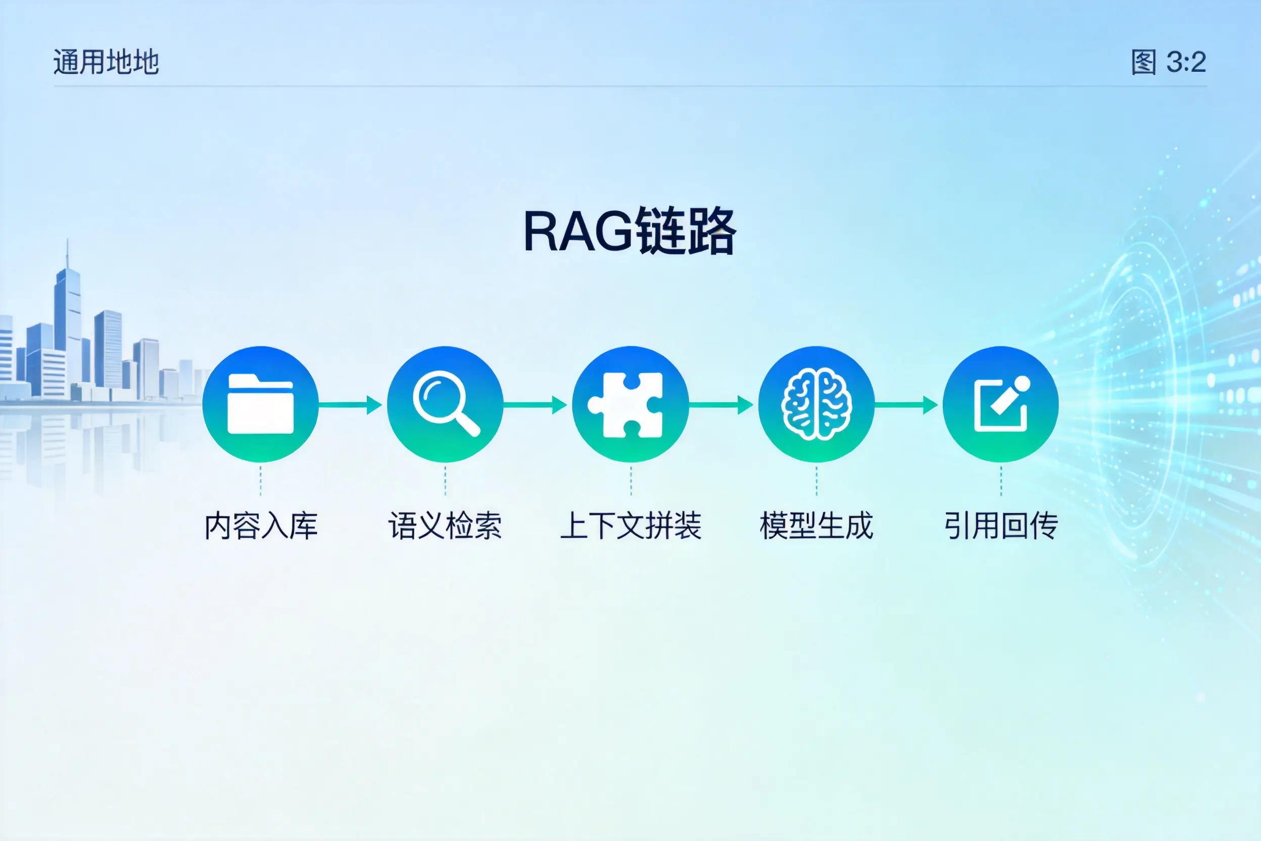 手把手教你乐东AI网站建设：搭建智能官网的完整教程