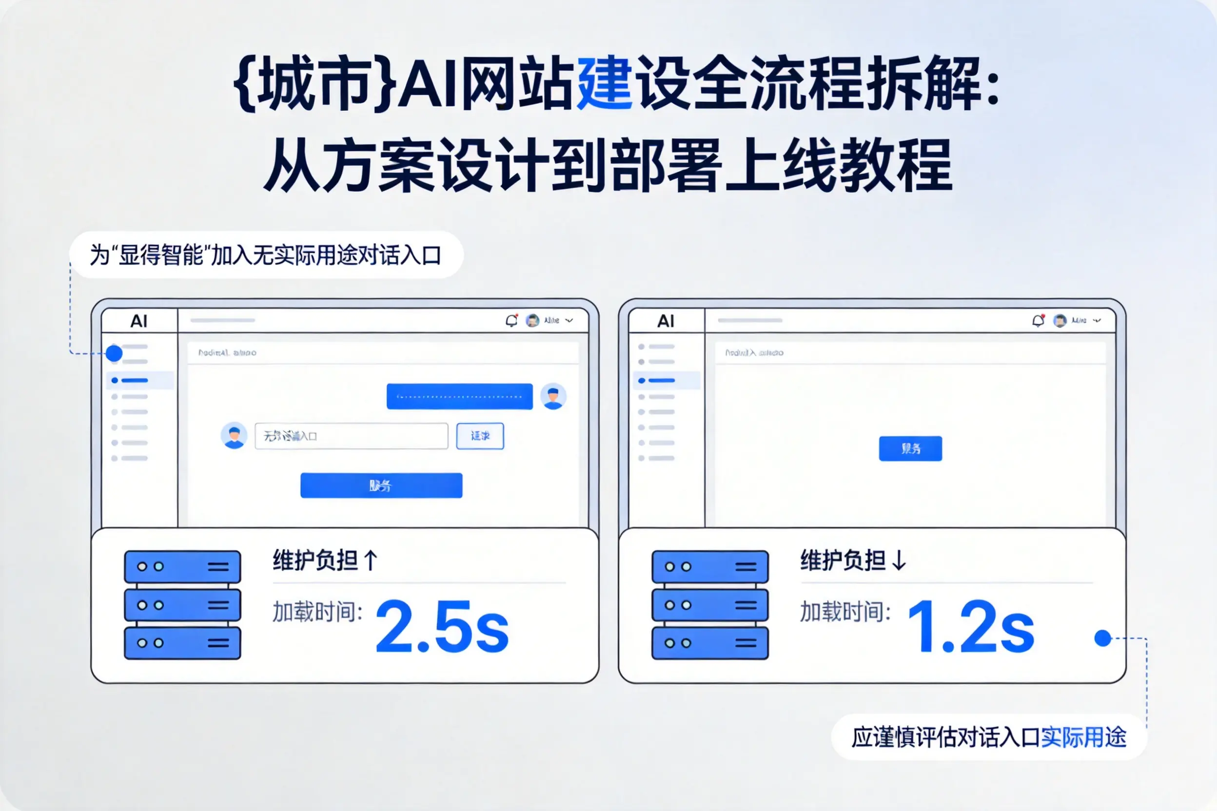 乐东AI网站建设全流程拆解:从方案设计到部署上线教程