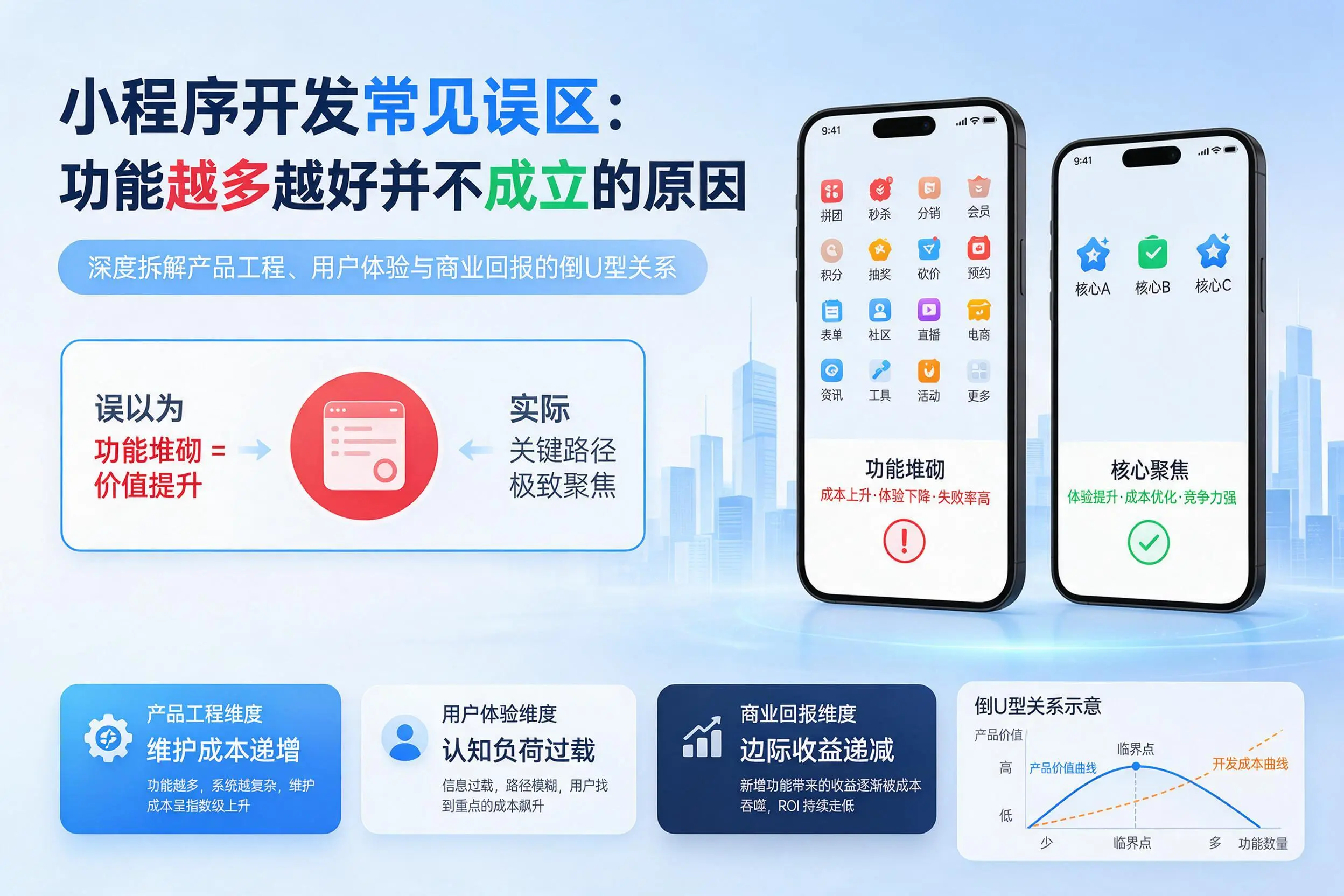 乐东小程序开发常见误区:功能越多越好并不成立的原因