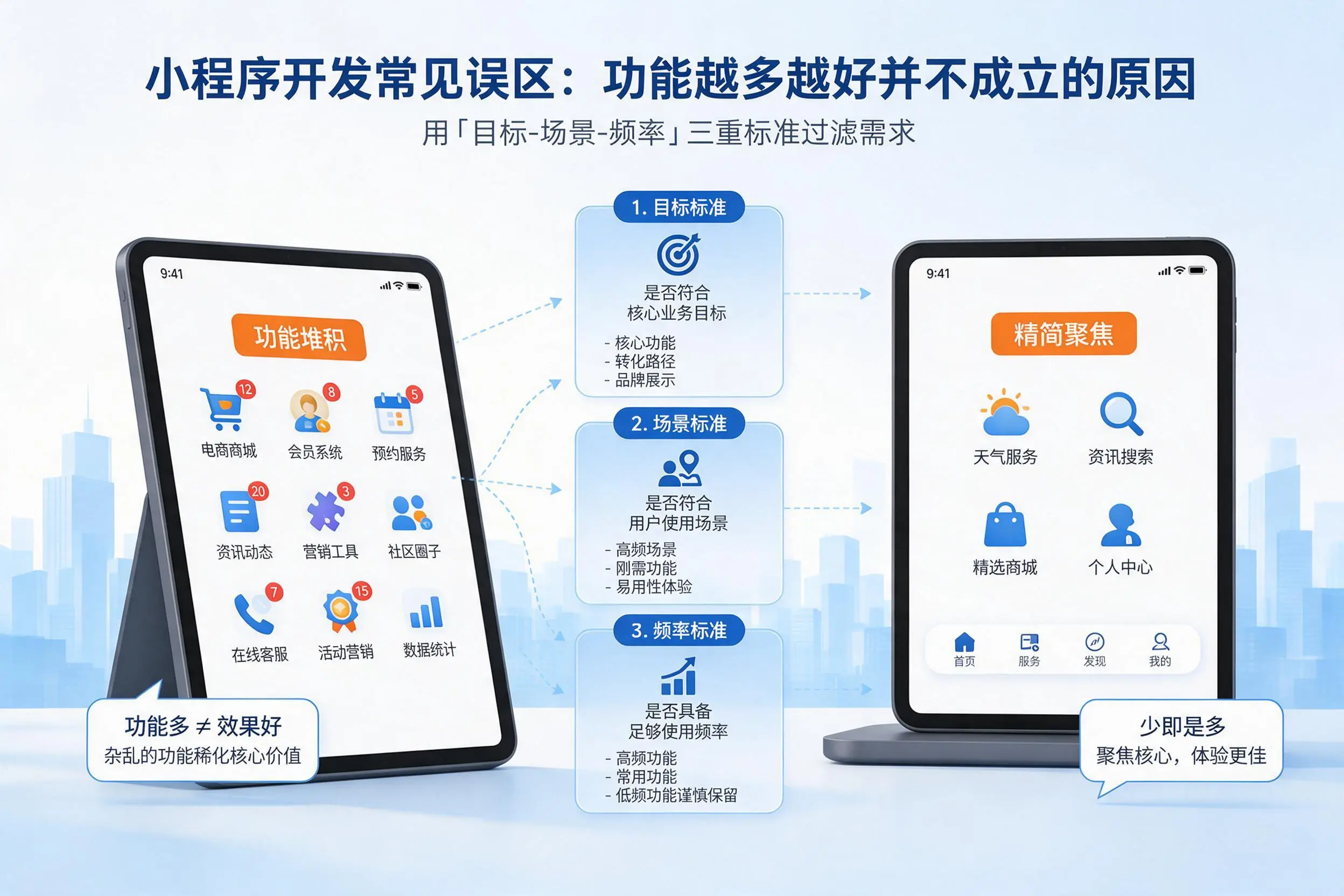 乐东小程序开发常见误区:功能越多越好并不成立的原因