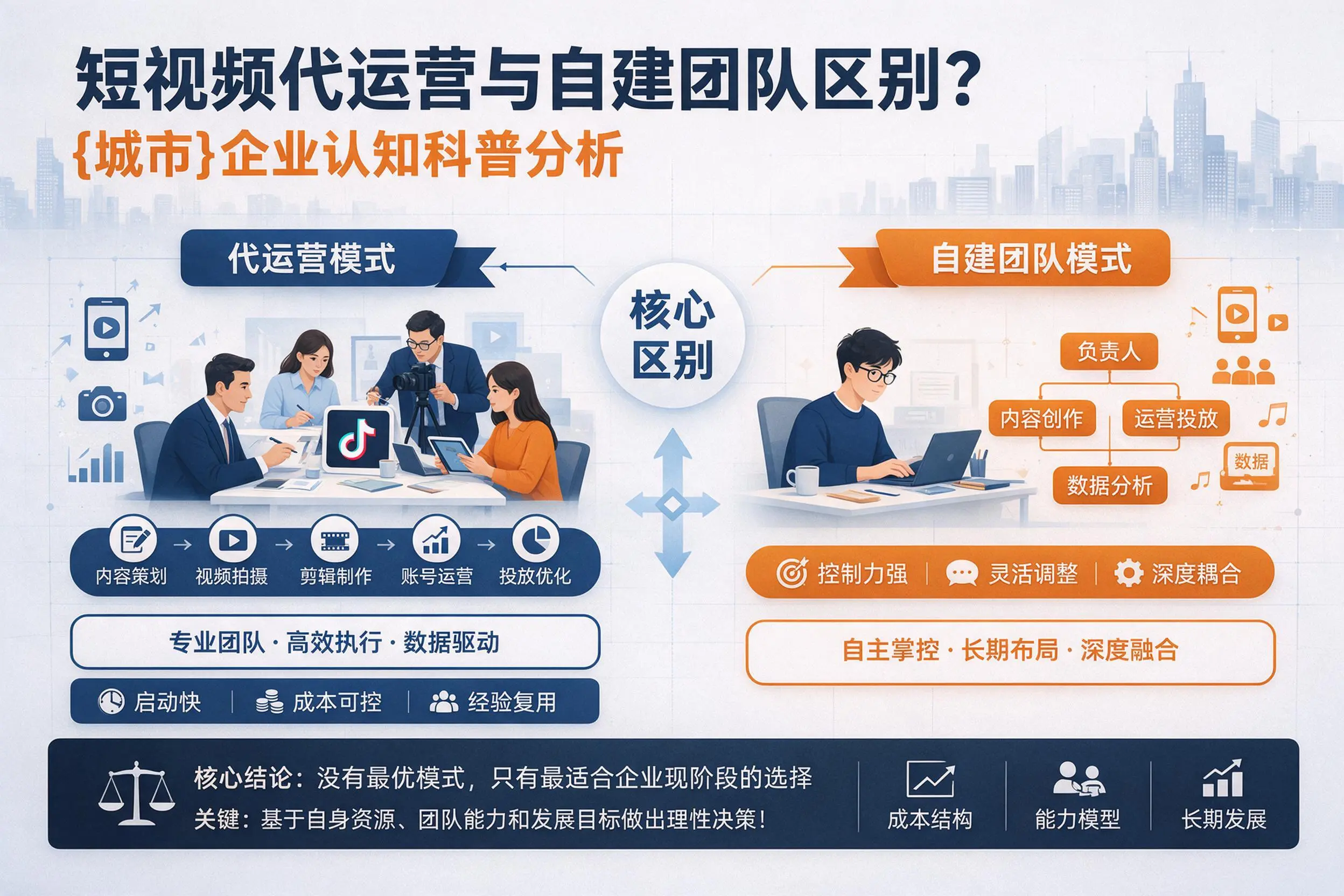 短视频代运营与自建团队区别?乐东企业认知科普分析