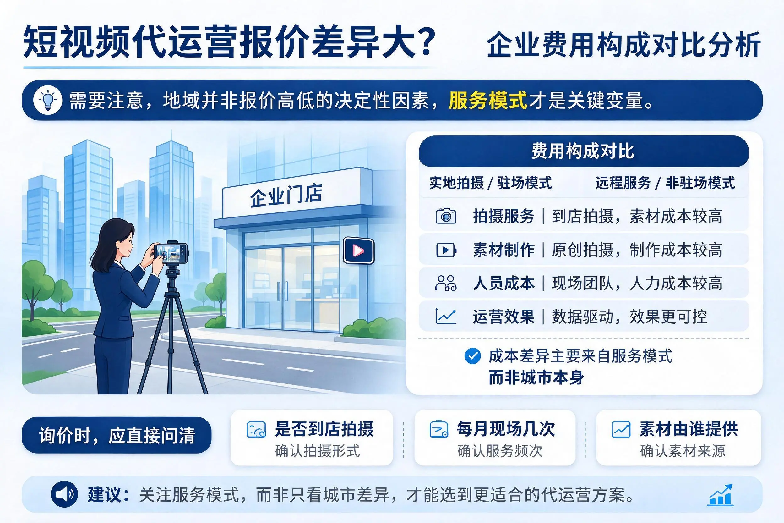 短视频代运营报价差异大？乐东企业费用构成对比分析