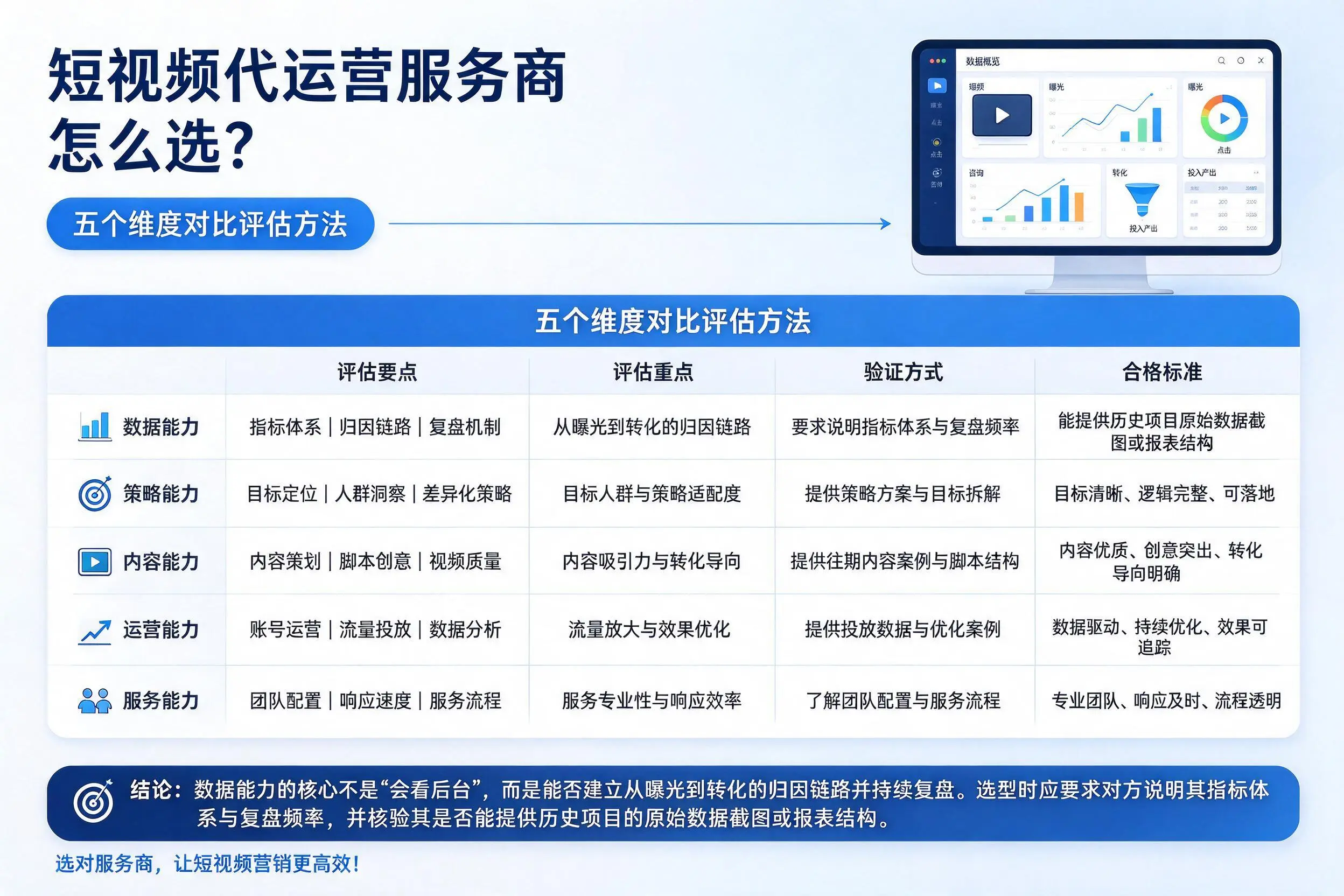 乐东短视频代运营服务商怎么选？五个维度对比评估方法