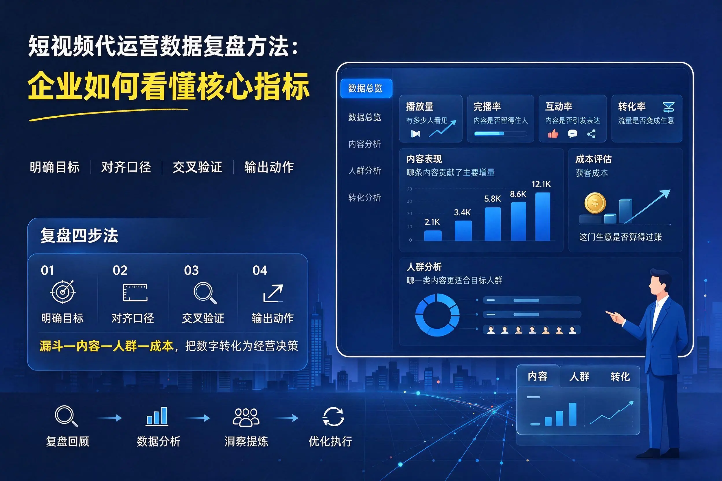 短视频代运营数据复盘方法：乐东企业如何看懂核心指标