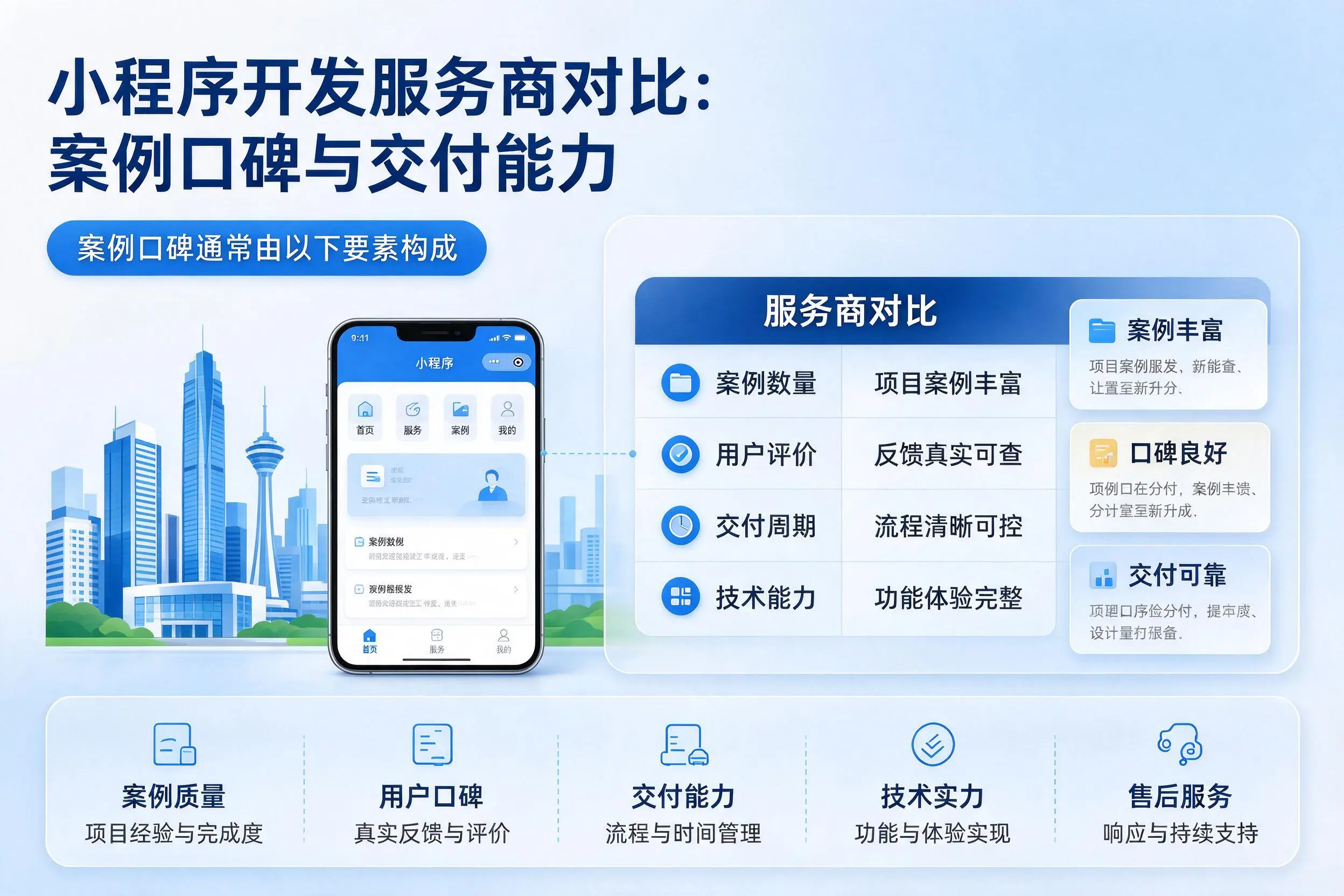 乐东小程序开发服务商对比:案例口碑与交付能力