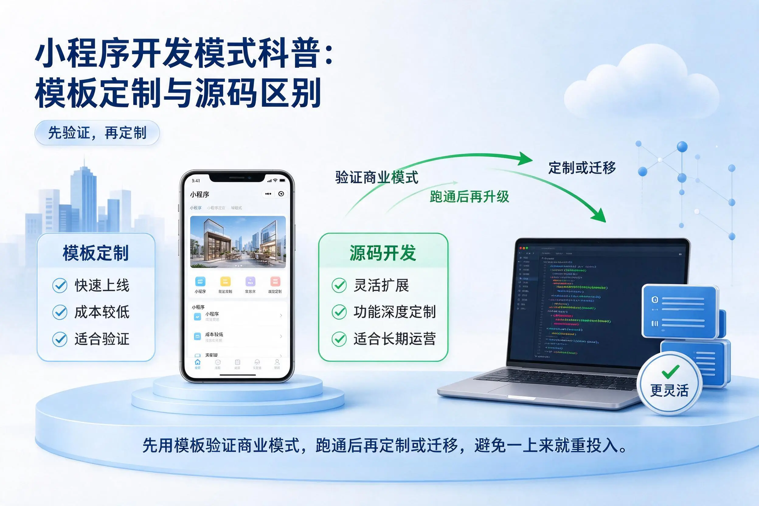 乐东小程序开发模式科普:模板定制与源码区别