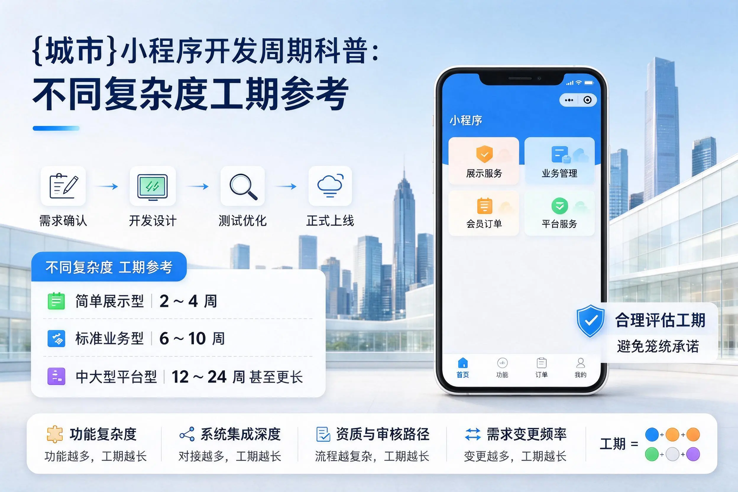 乐东小程序开发周期科普:不同复杂度工期参考