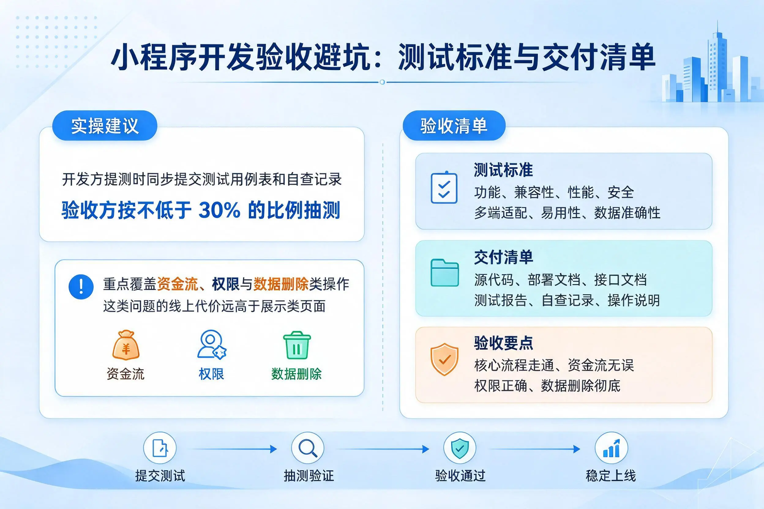 乐东小程序开发验收避坑：测试标准与交付清单