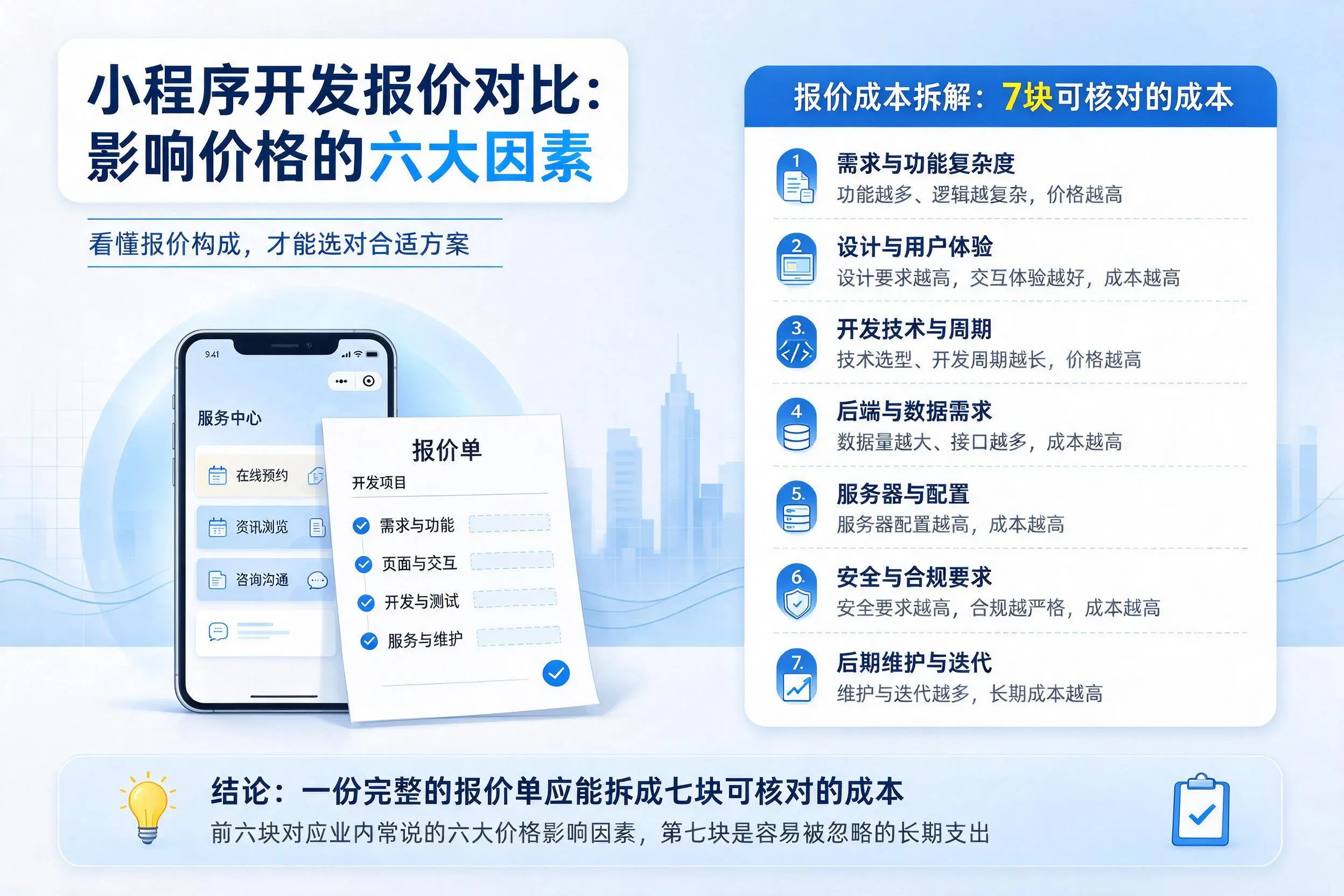 乐东小程序开发报价对比：影响价格的六大因素