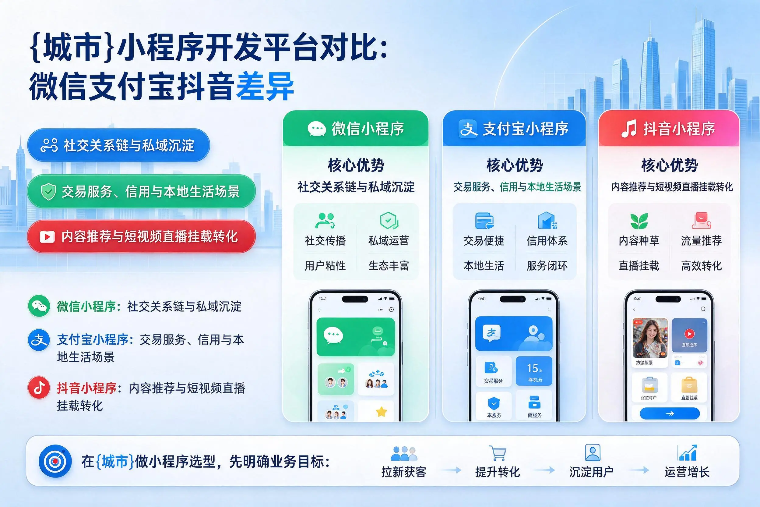 乐东小程序开发平台对比：微信支付宝抖音差异