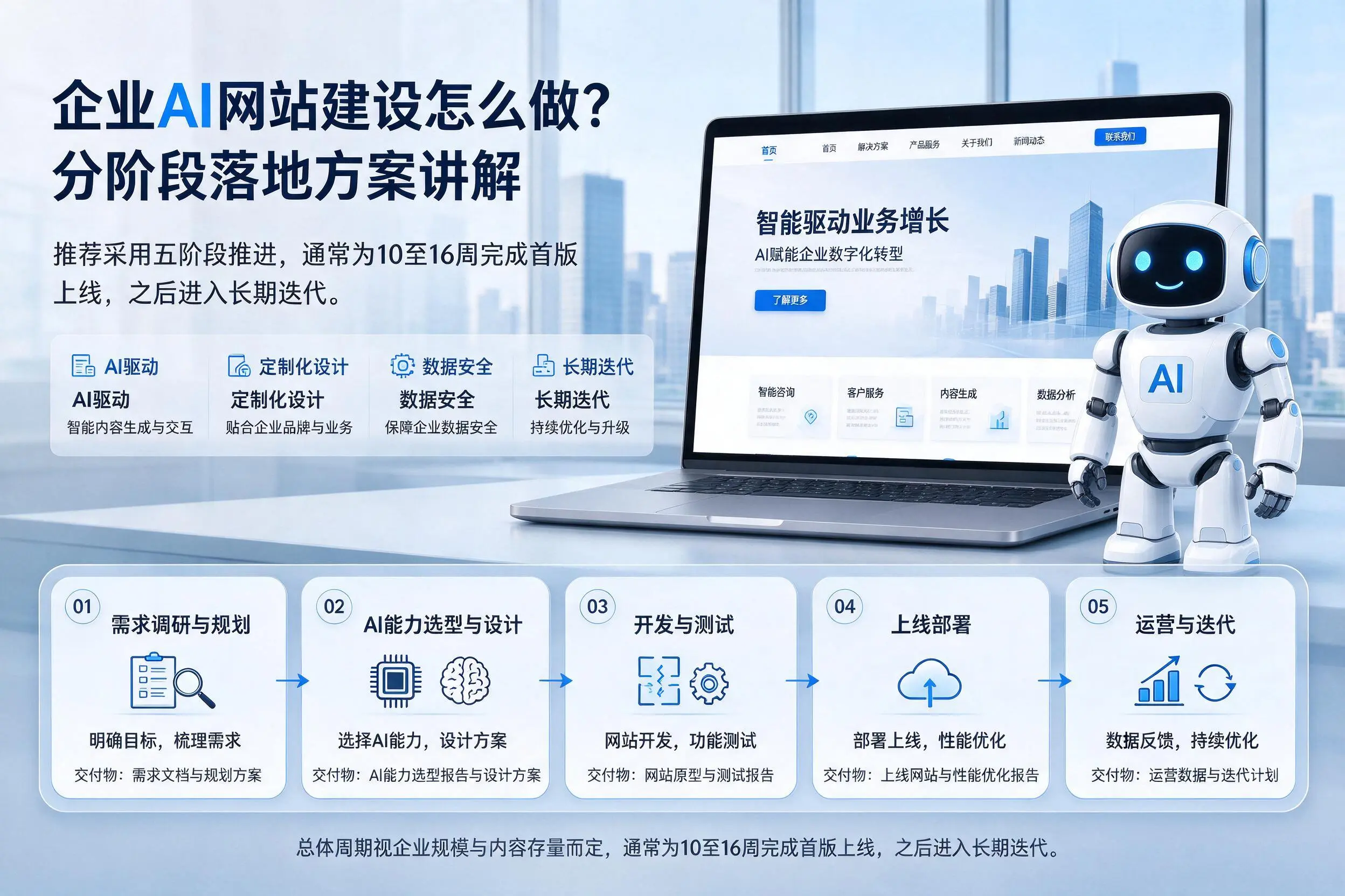 乐东企业AI网站建设怎么做?分阶段落地方案讲解