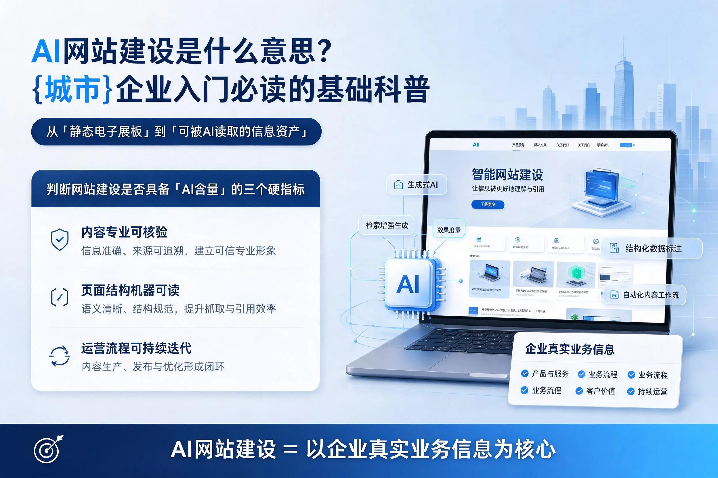 AI网站建设是什么意思?乐东企业入门必读的基础科普