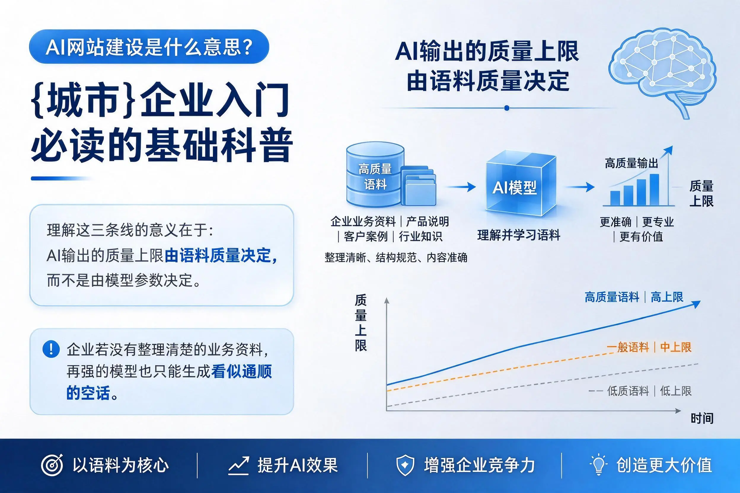 AI网站建设是什么意思?乐东企业入门必读的基础科普