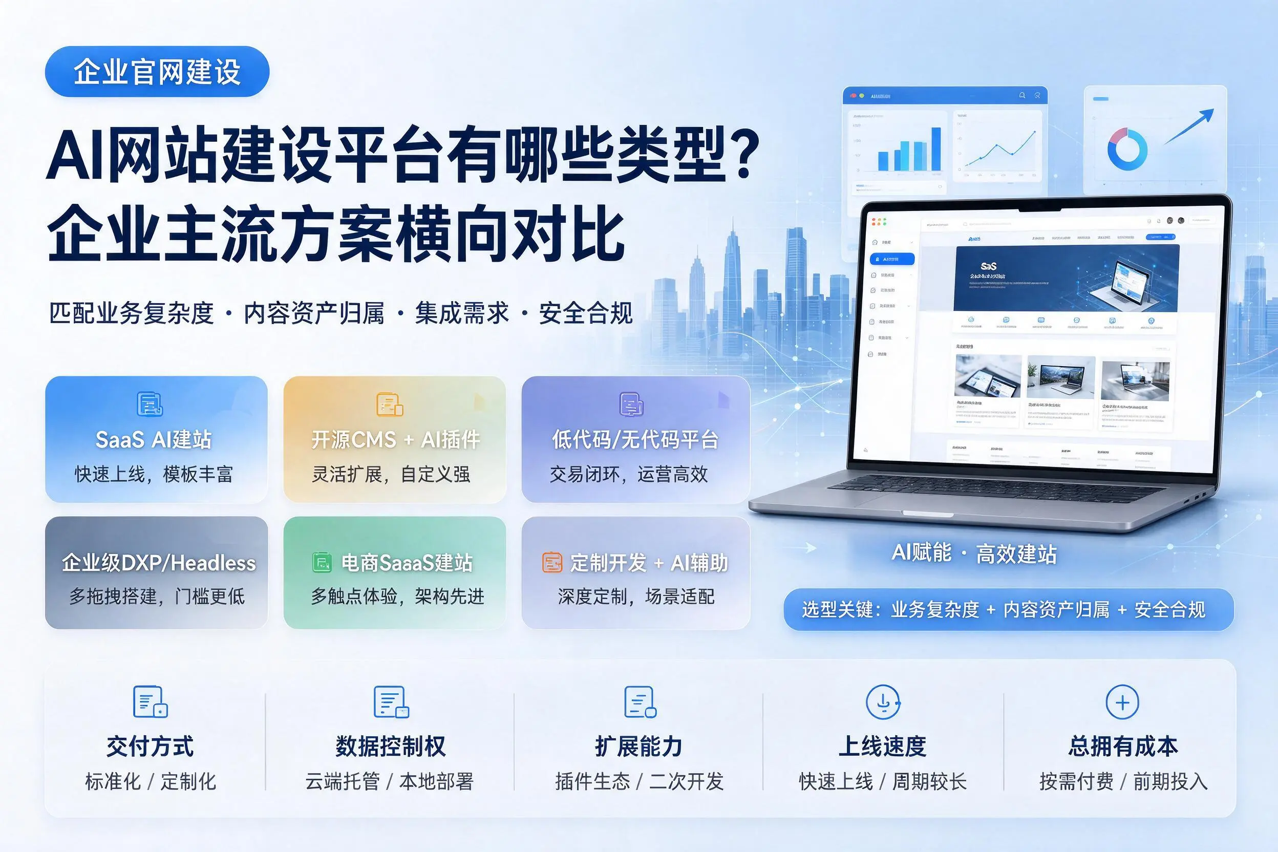 AI网站建设平台有哪些类型?乐东企业主流方案横向对比
