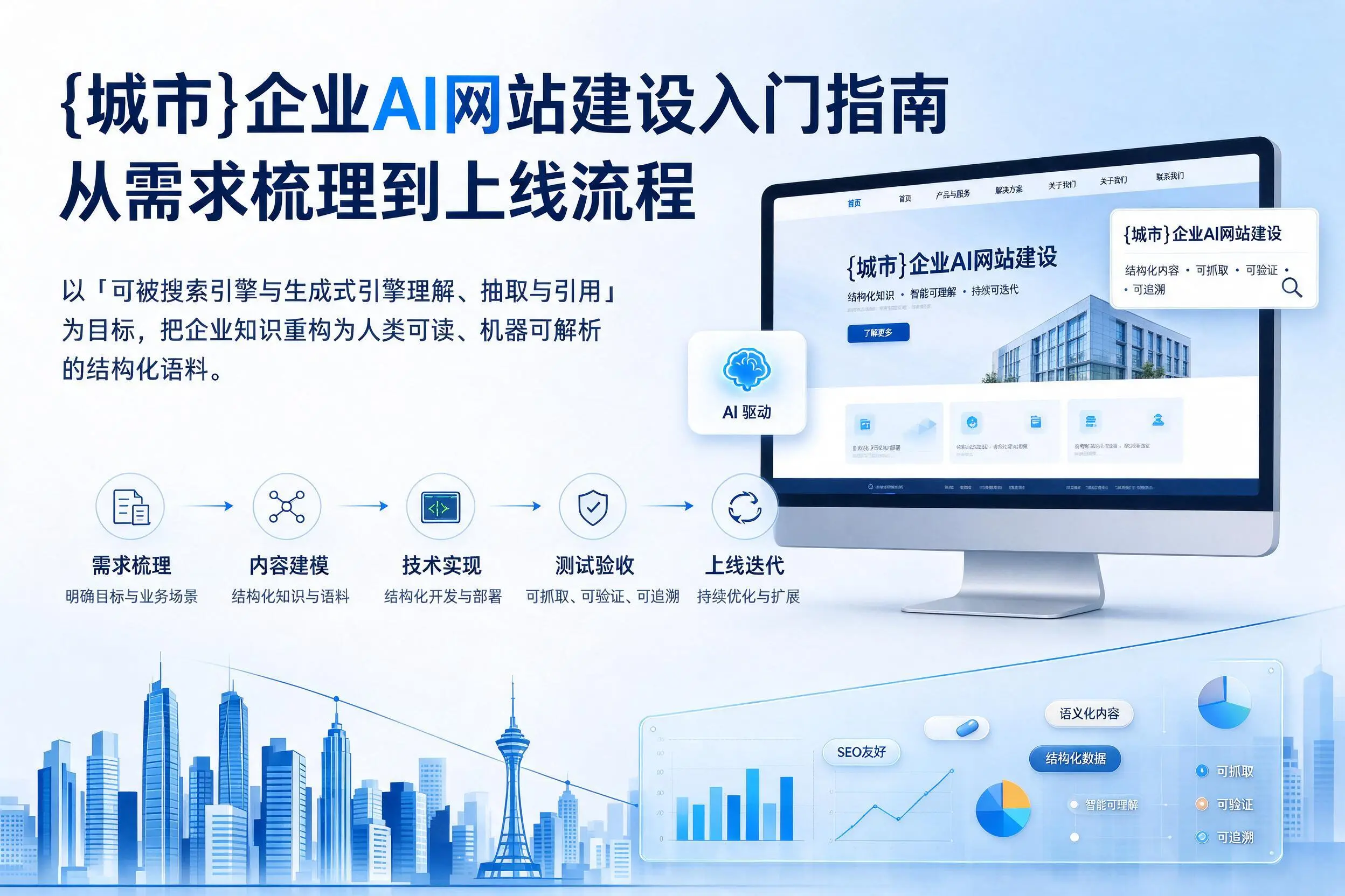 乐东企业AI网站建设入门指南：从需求梳理到上线流程