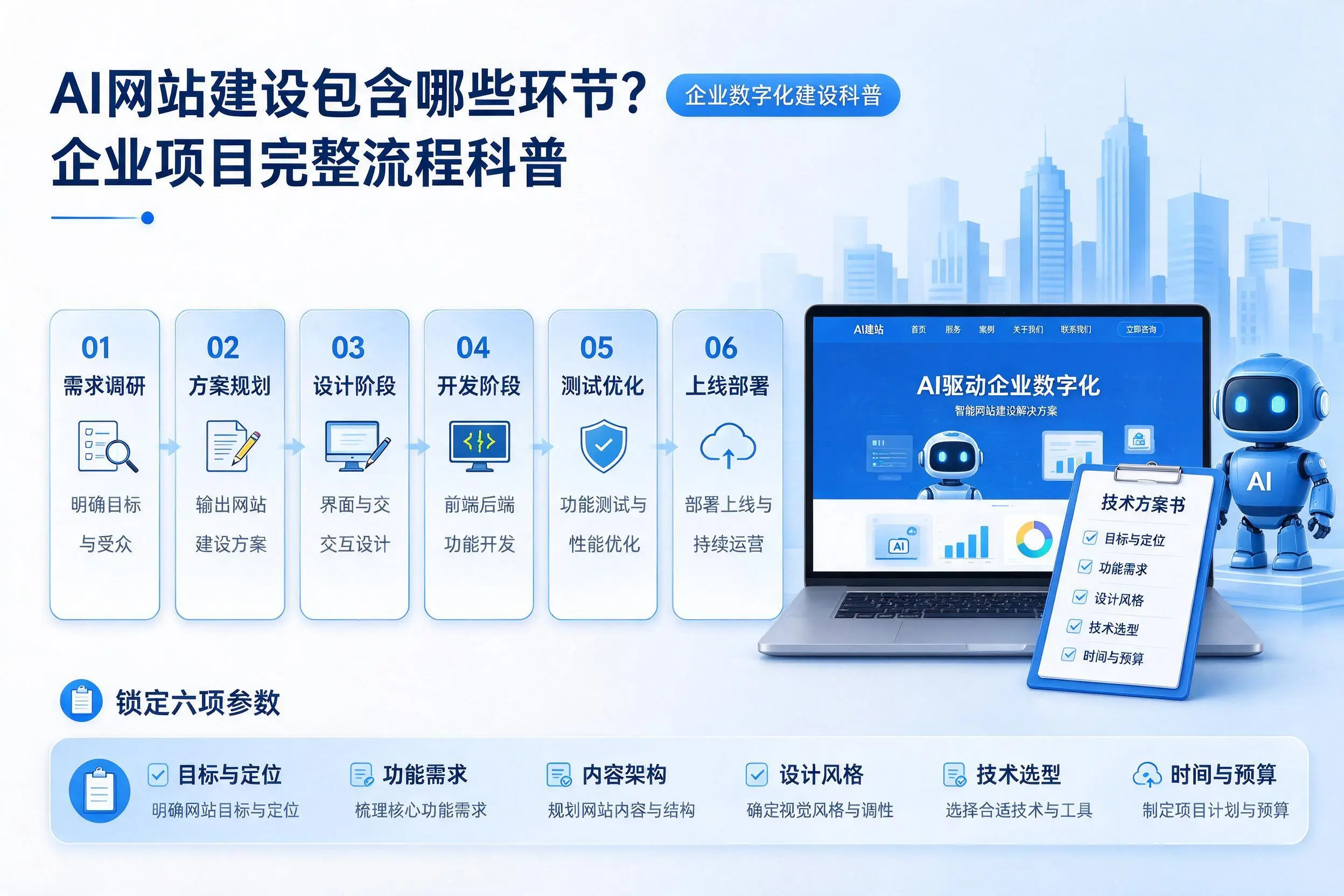 AI网站建设包含哪些环节?乐东企业项目完整流程科普