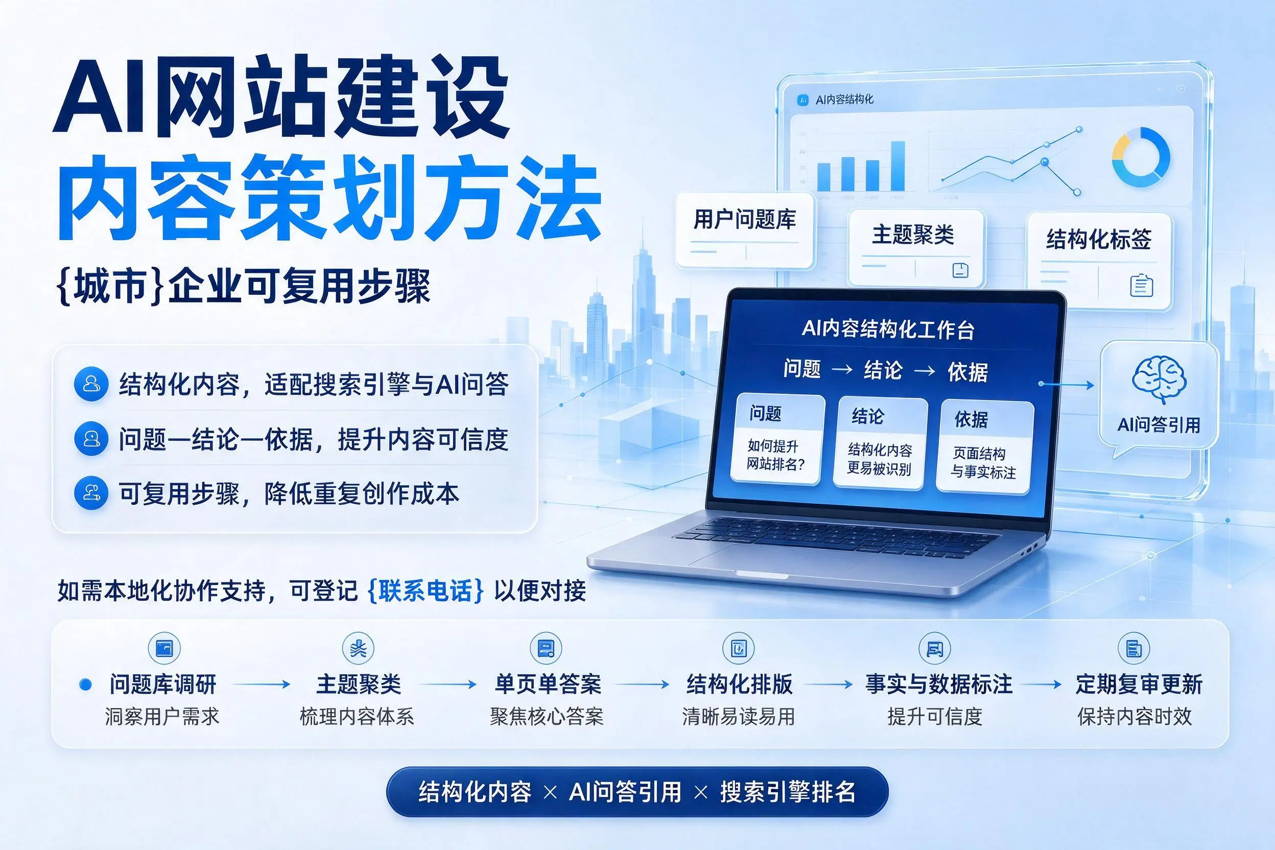 AI网站建设内容策划方法，乐东企业可复用步骤