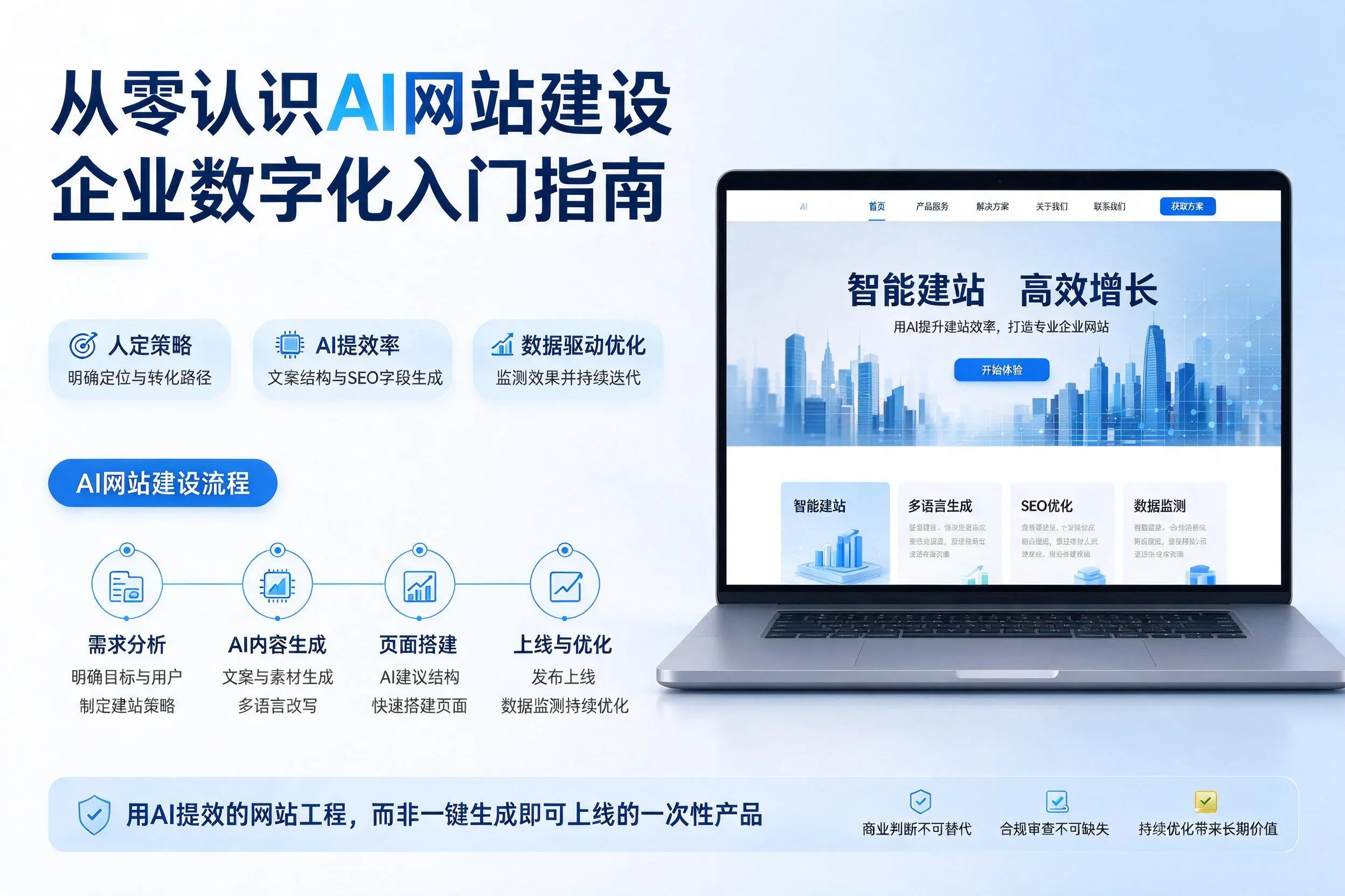 从零认识AI网站建设，乐东企业数字化入门指南