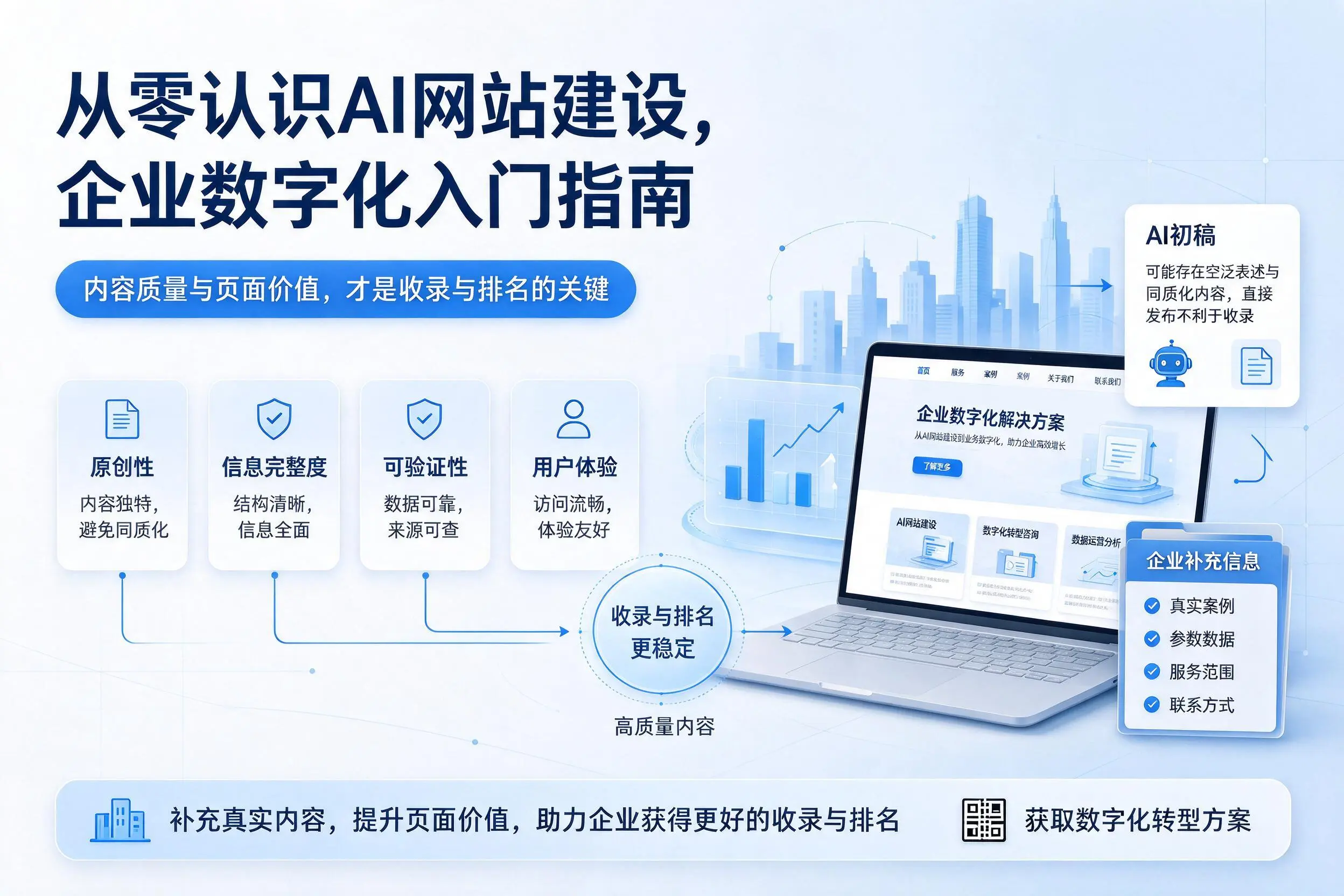 从零认识AI网站建设，乐东企业数字化入门指南