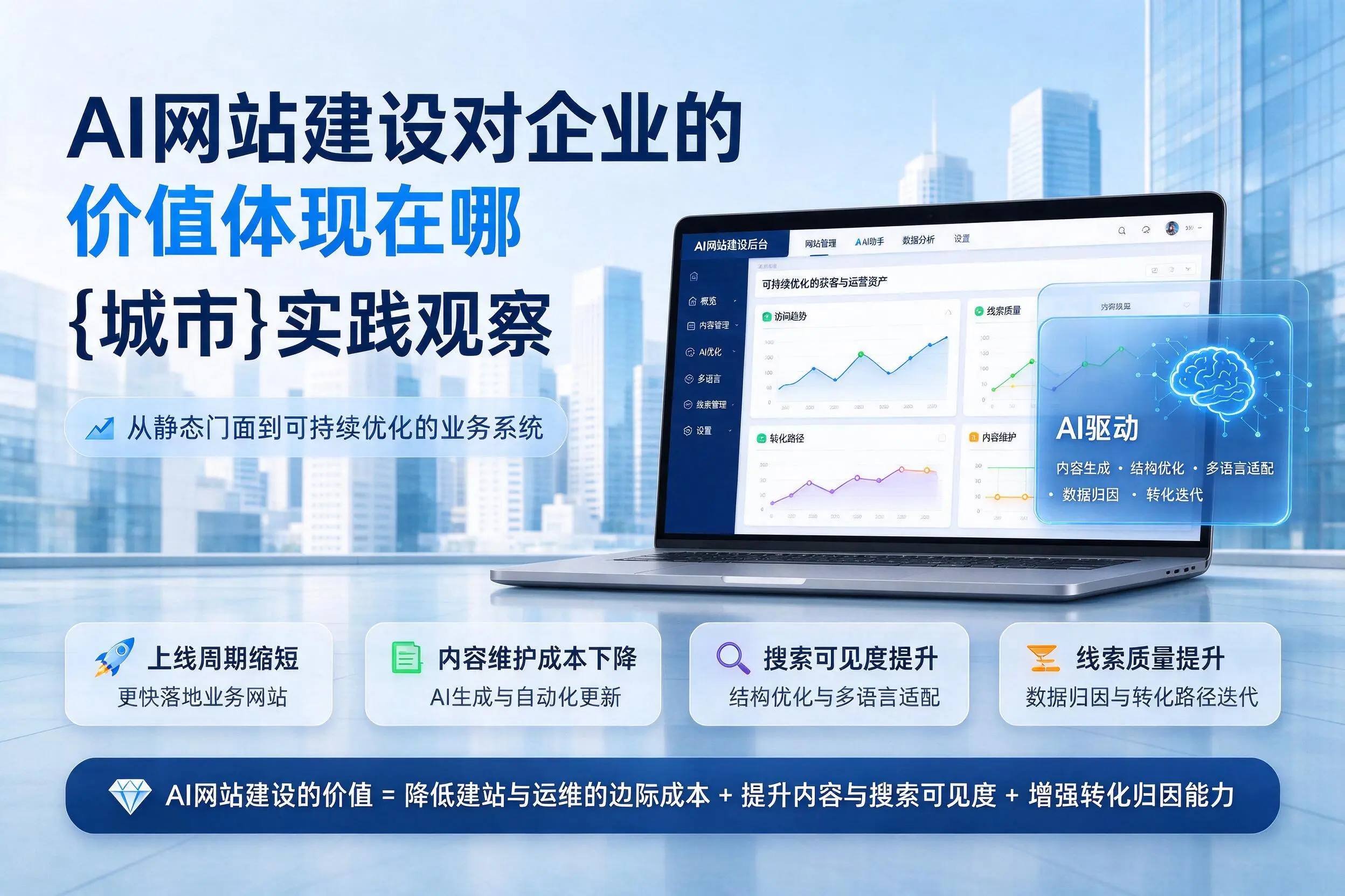 AI网站建设对企业的价值体现在哪,乐东实践观察