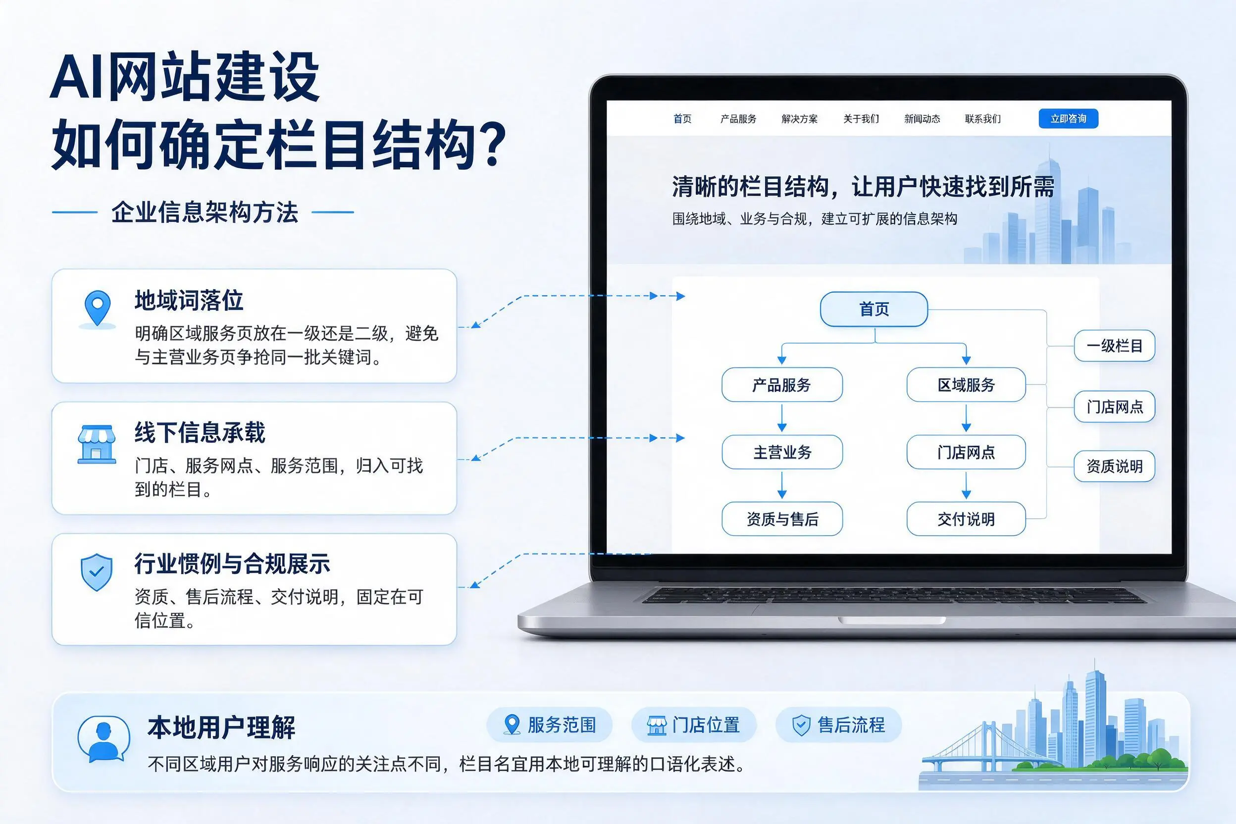 AI网站建设如何确定栏目结构？乐东企业信息架构方法