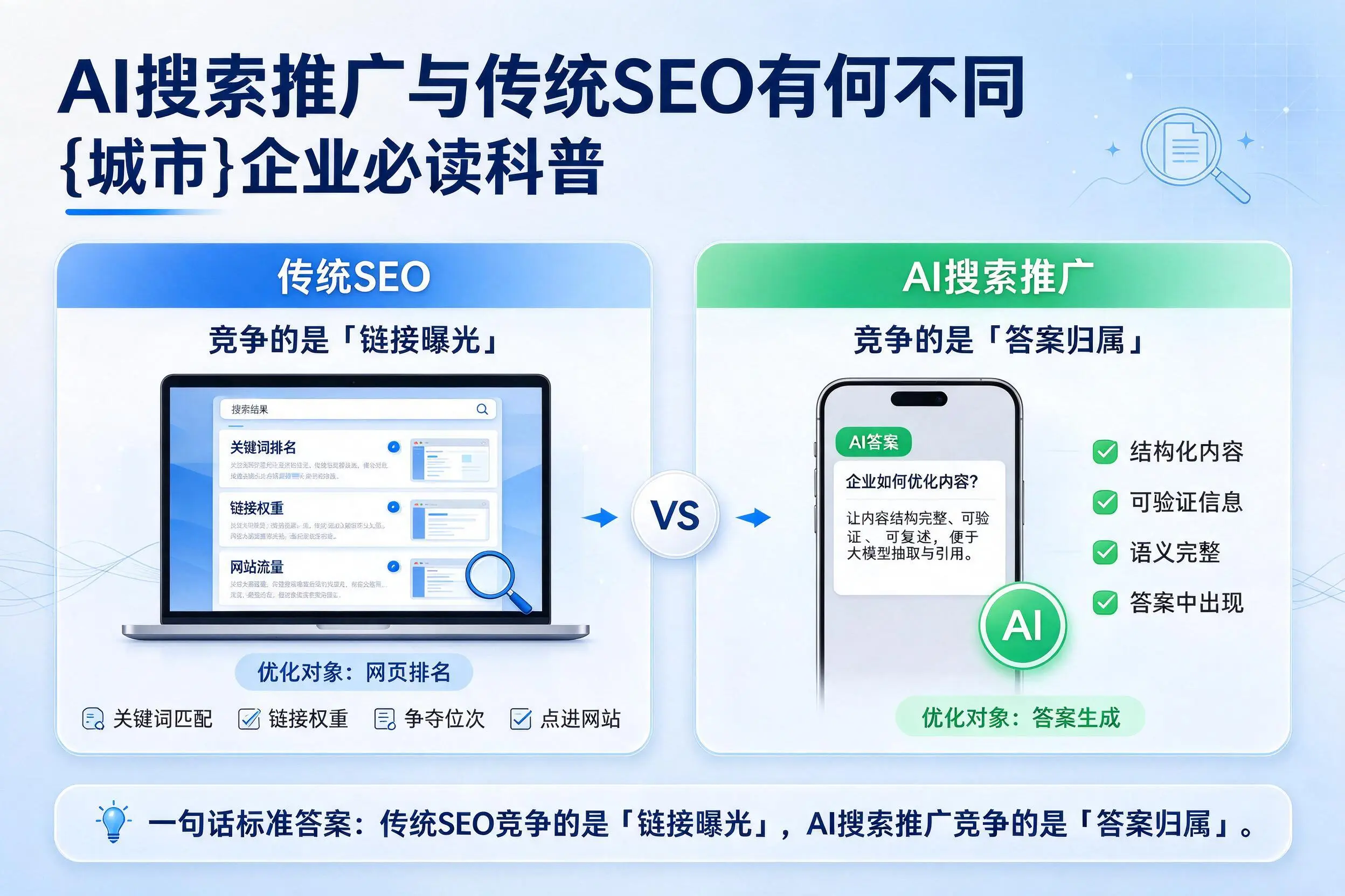 AI搜索推广与传统SEO有何不同，乐东企业必读科普